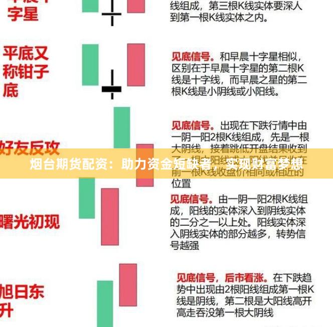烟台期货配资：助力资金短缺者，实现财富梦想