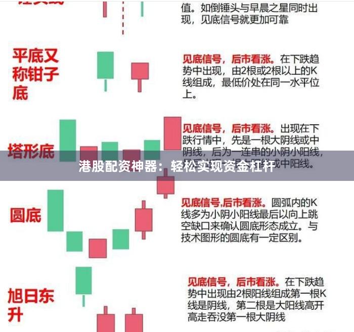 港股配资神器：轻松实现资金杠杆