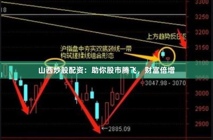 山西炒股配资：助你股市腾飞，财富倍增