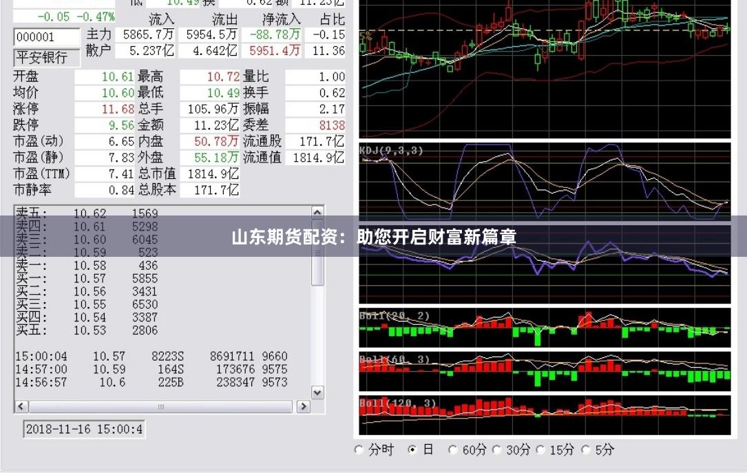 山东期货配资：助您开启财富新篇章