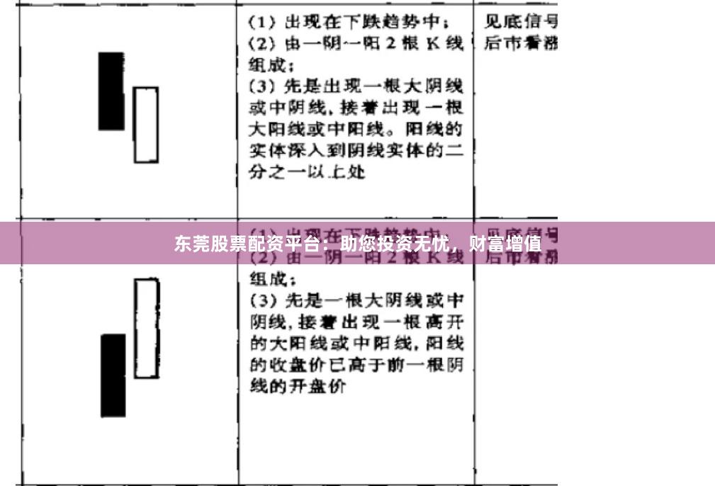 东莞股票配资平台：助您投资无忧，财富增值
