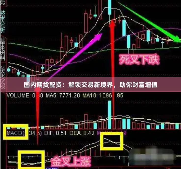 国内期货配资：解锁交易新境界，助你财富增值