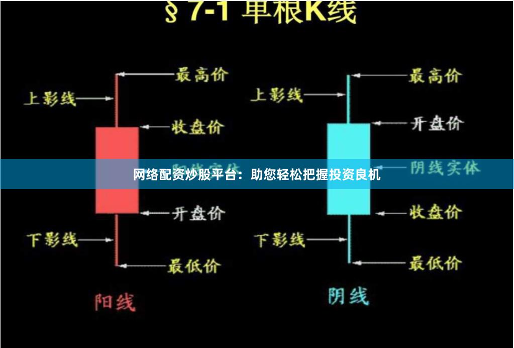 网络配资炒股平台：助您轻松把握投资良机