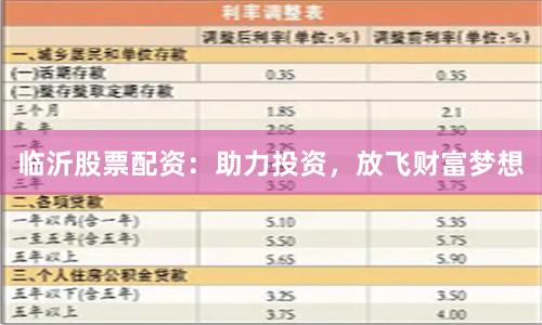 临沂股票配资：助力投资，放飞财富梦想