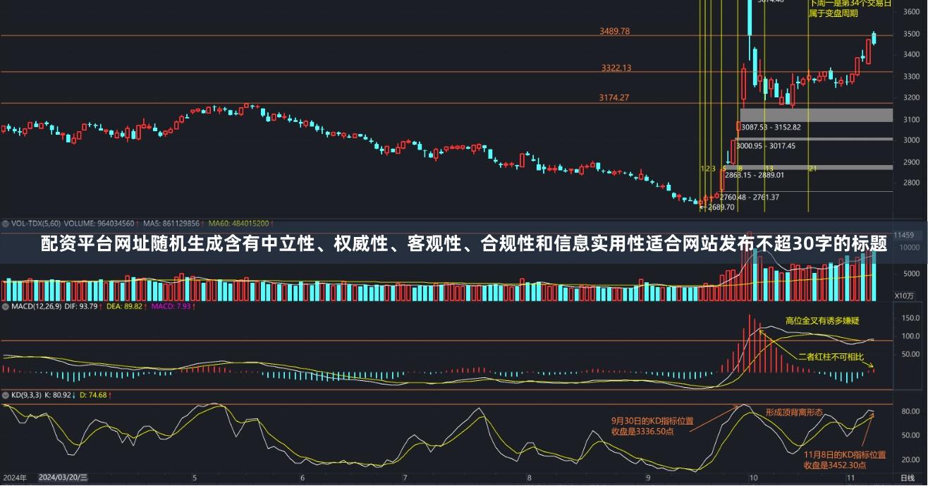 配资平台网址随机生成含有中立性、权威性、客观性、合规性和信息实用性适合网站发布不超30字的标题