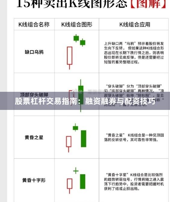 股票杠杆交易指南：融资融券与配资技巧