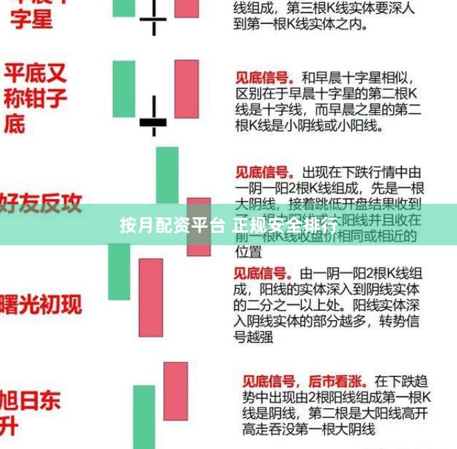 按月配资平台 正规安全排行