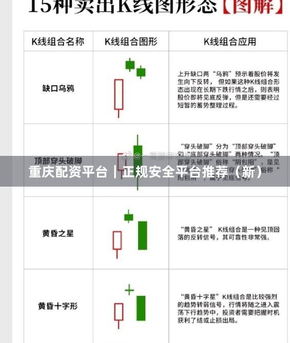 重庆配资平台｜正规安全平台推荐（新）