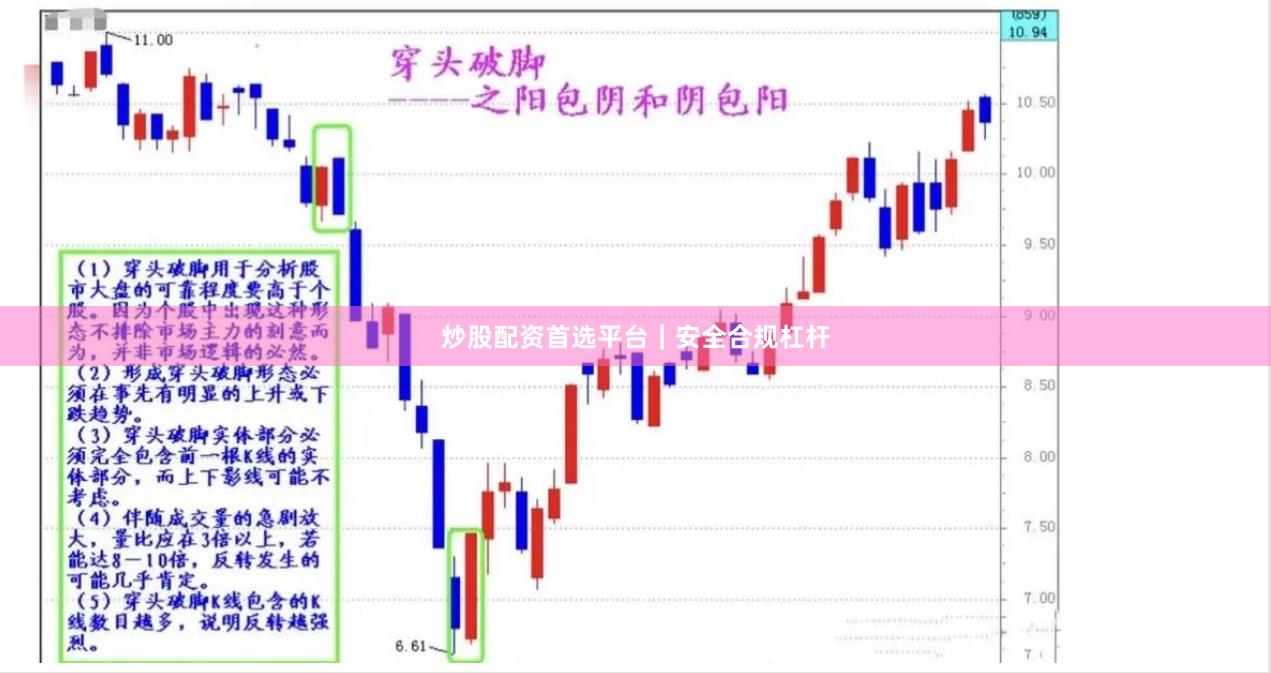 炒股配资首选平台｜安全合规杠杆